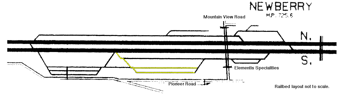 Newberry Springs, CA